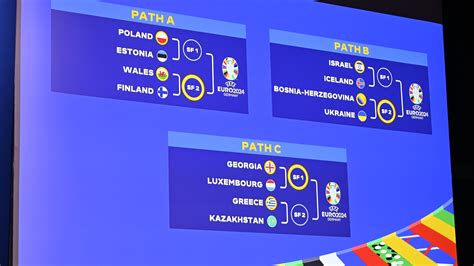 floridamid pools live draw|Euro 2024: Understanding the third.